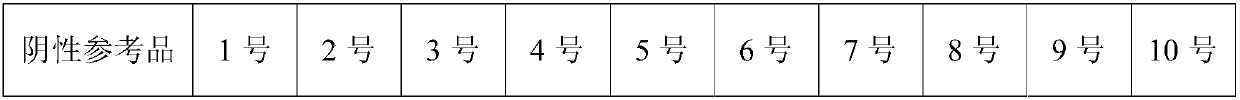 Cell storage liquid and preparation method of sputum cell reference product