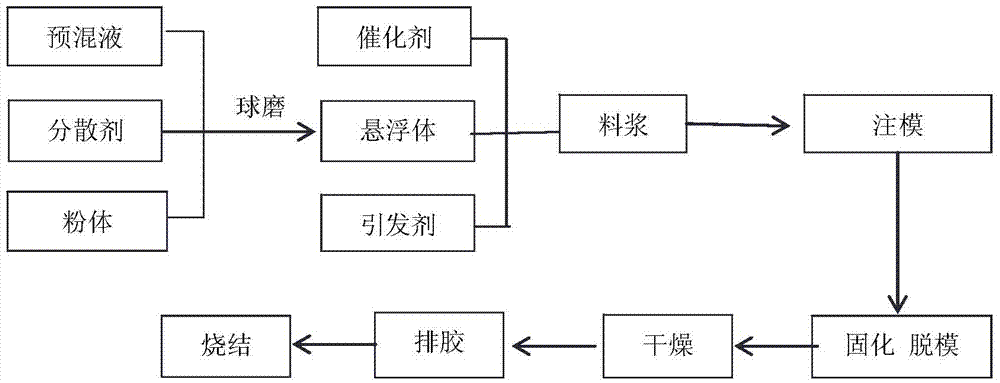 O-Sialon porous material prepared by gel-casting and preparation method thereof