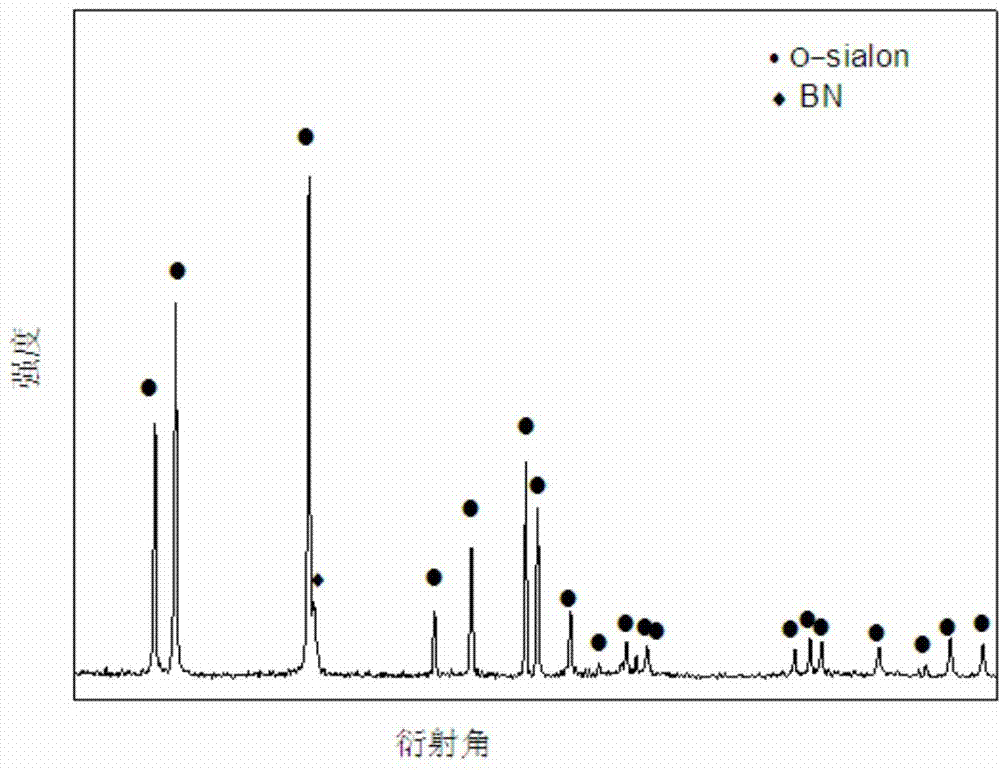 O-Sialon porous material prepared by gel-casting and preparation method thereof