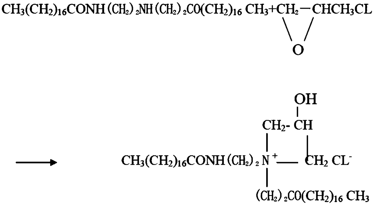 Preparation method of novel papermaking sizing agent