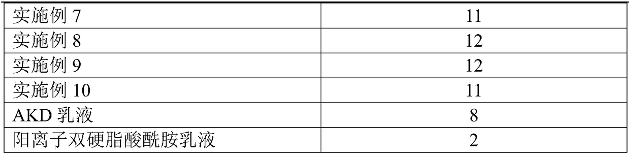 Preparation method of novel papermaking sizing agent