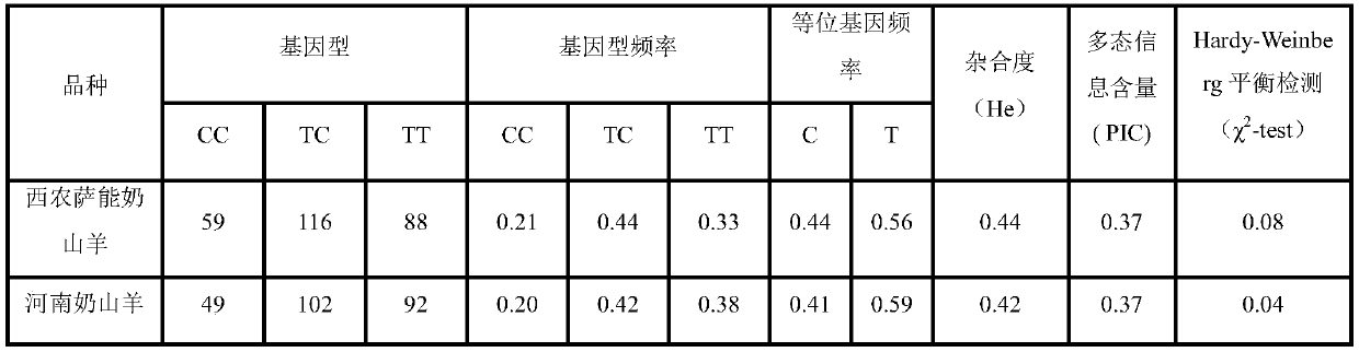 A Molecular Marker Method for Selecting Goat Litter Size Using a Delinked Metalloprotease Gene Containing a Thrombospondin Motif