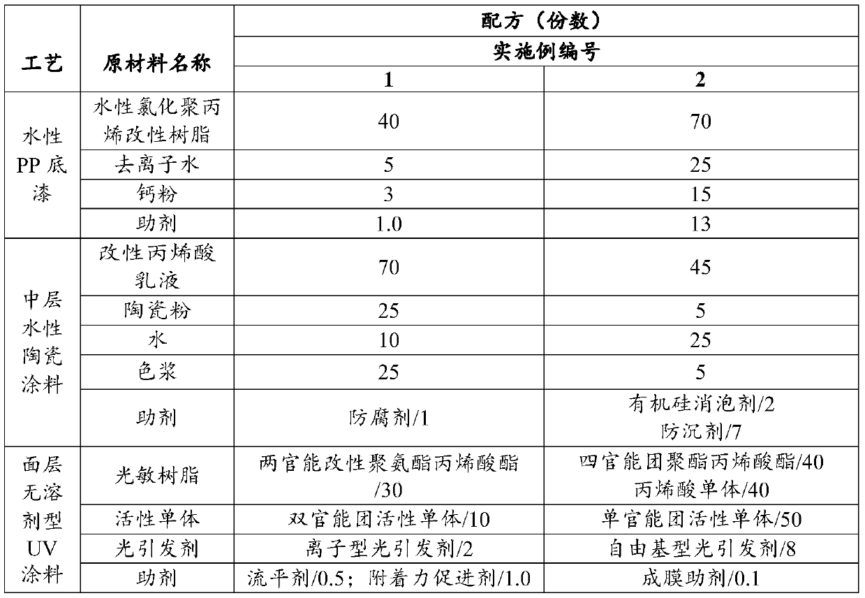 Environment-friendly ceramic simulating coating and spraying method thereof