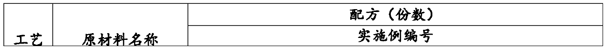 Environment-friendly ceramic simulating coating and spraying method thereof