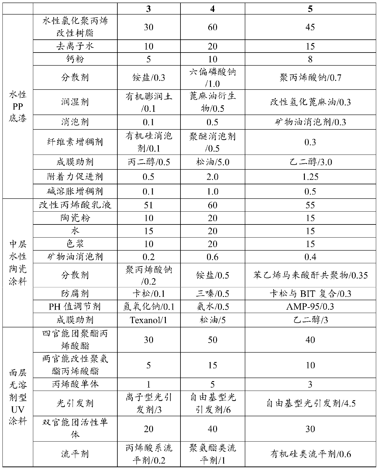 Environment-friendly ceramic simulating coating and spraying method thereof