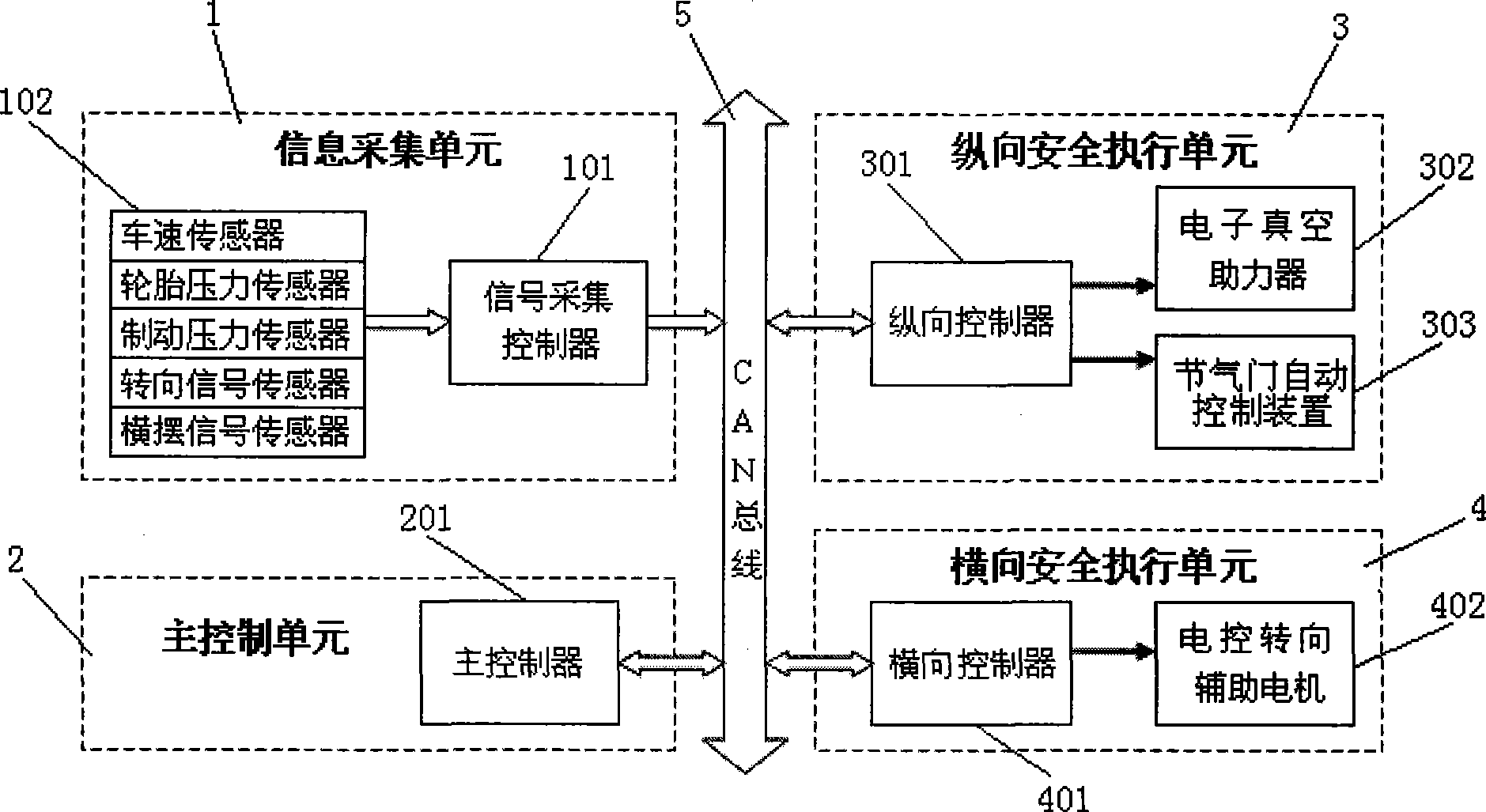 Vehicle tyre-bursting security control method and system