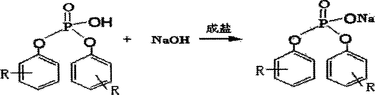 Preparation method of substituted diaryl phosphate