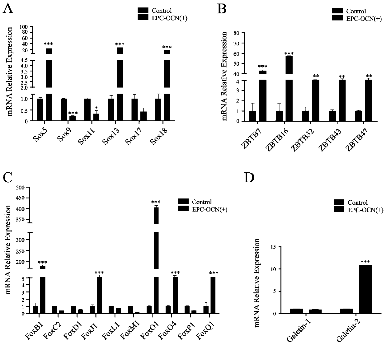 Composition for inhibiting calcification of endothelial progenitor cells and detection kit