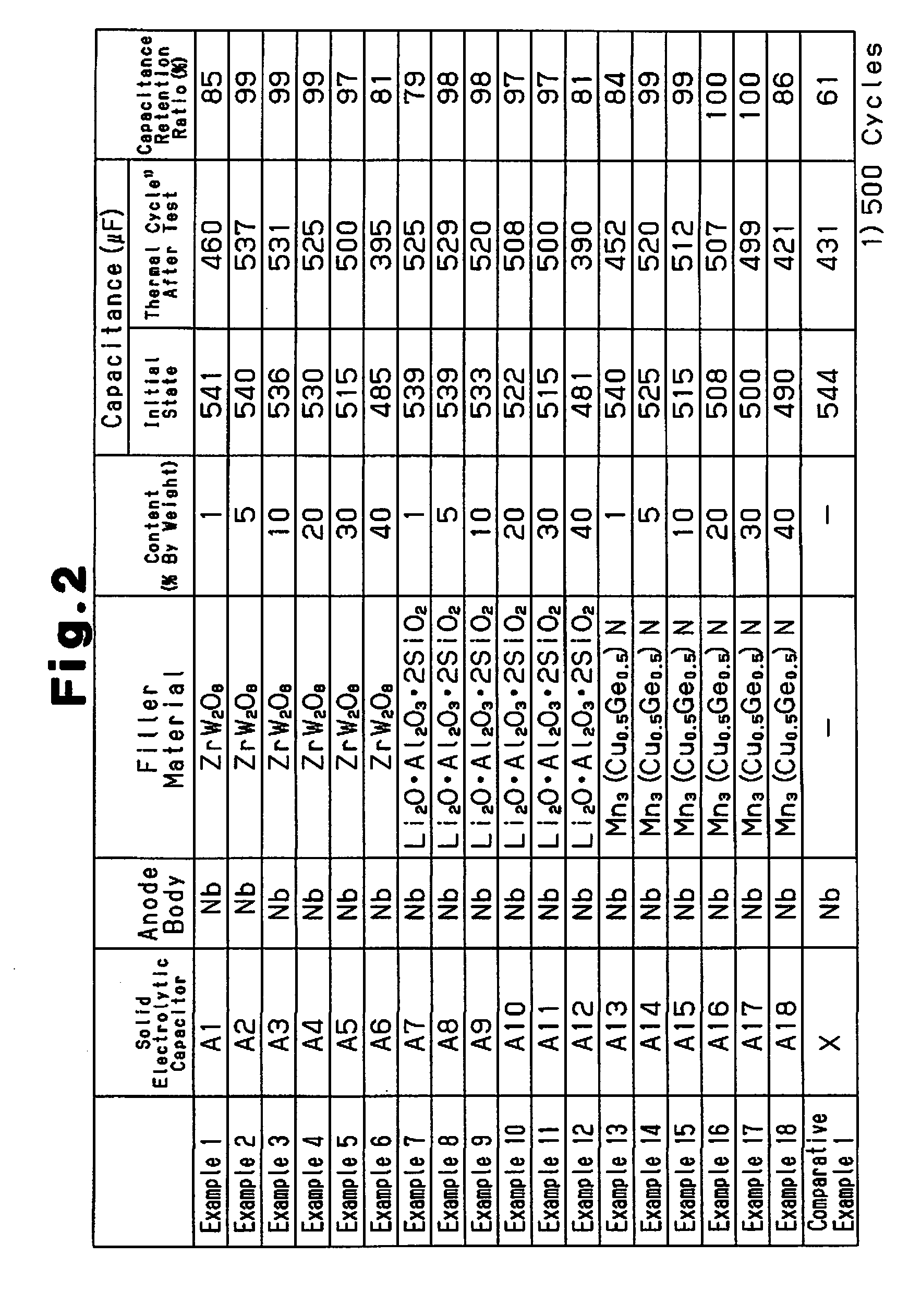 Solid electrolytic capacitor