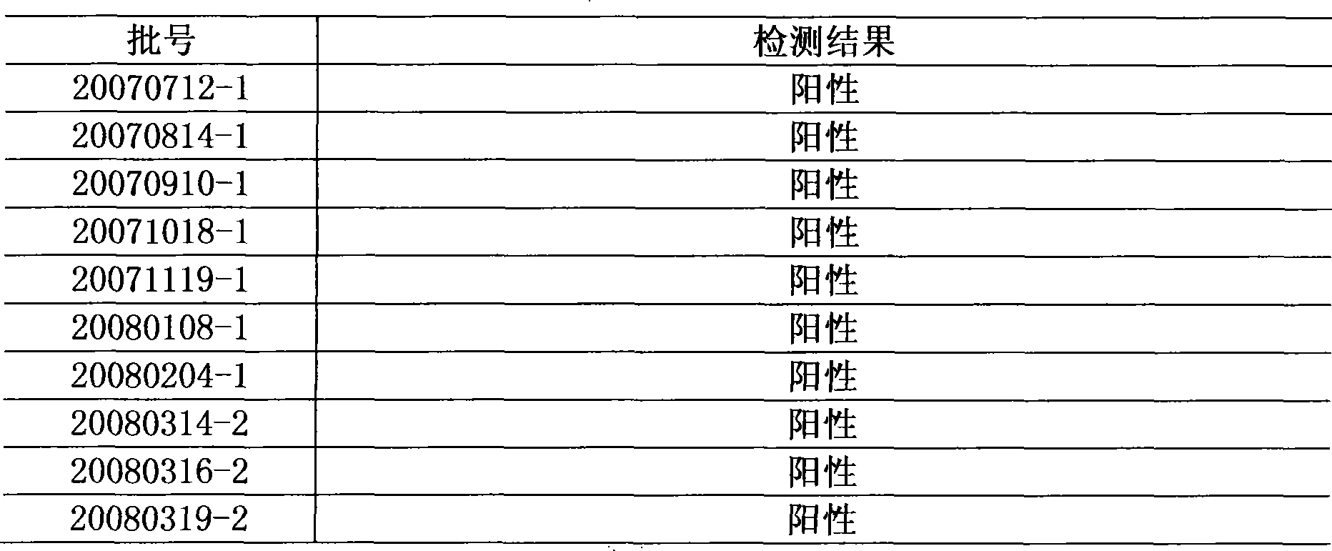 Quality control method of cow-bezoar antiphlogistic tablet