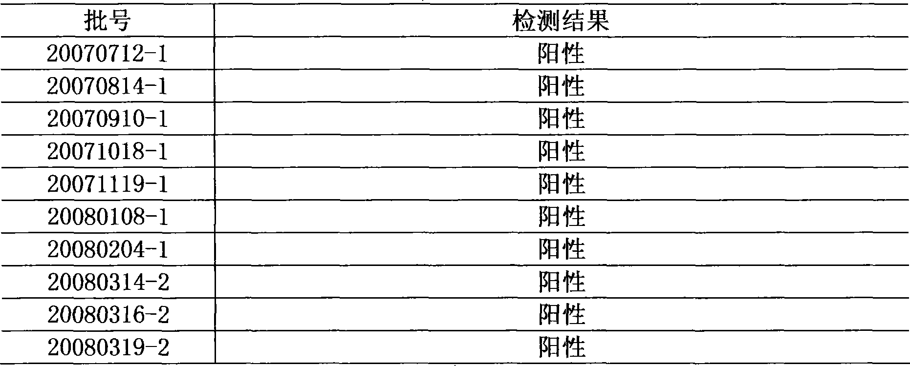 Quality control method of cow-bezoar antiphlogistic tablet