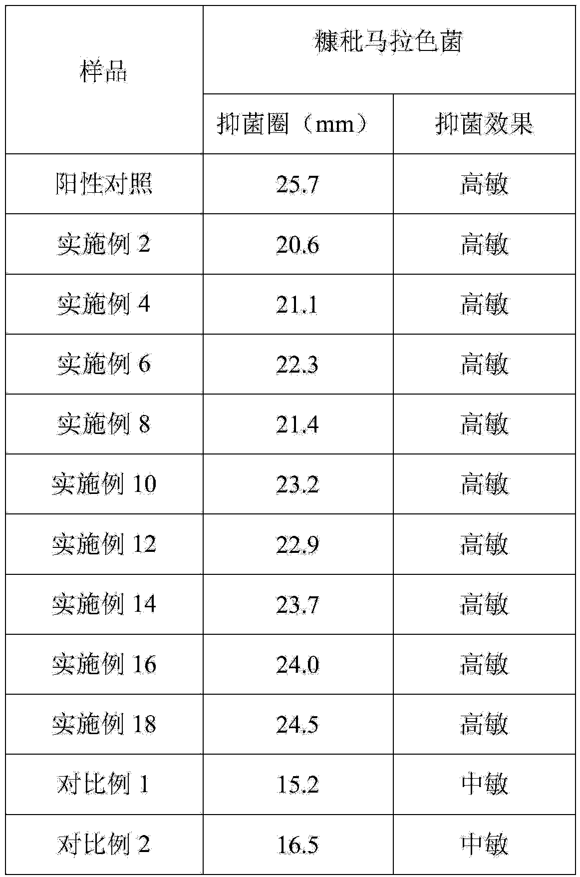 Anti-hair-loss hair-care composition and application thereof