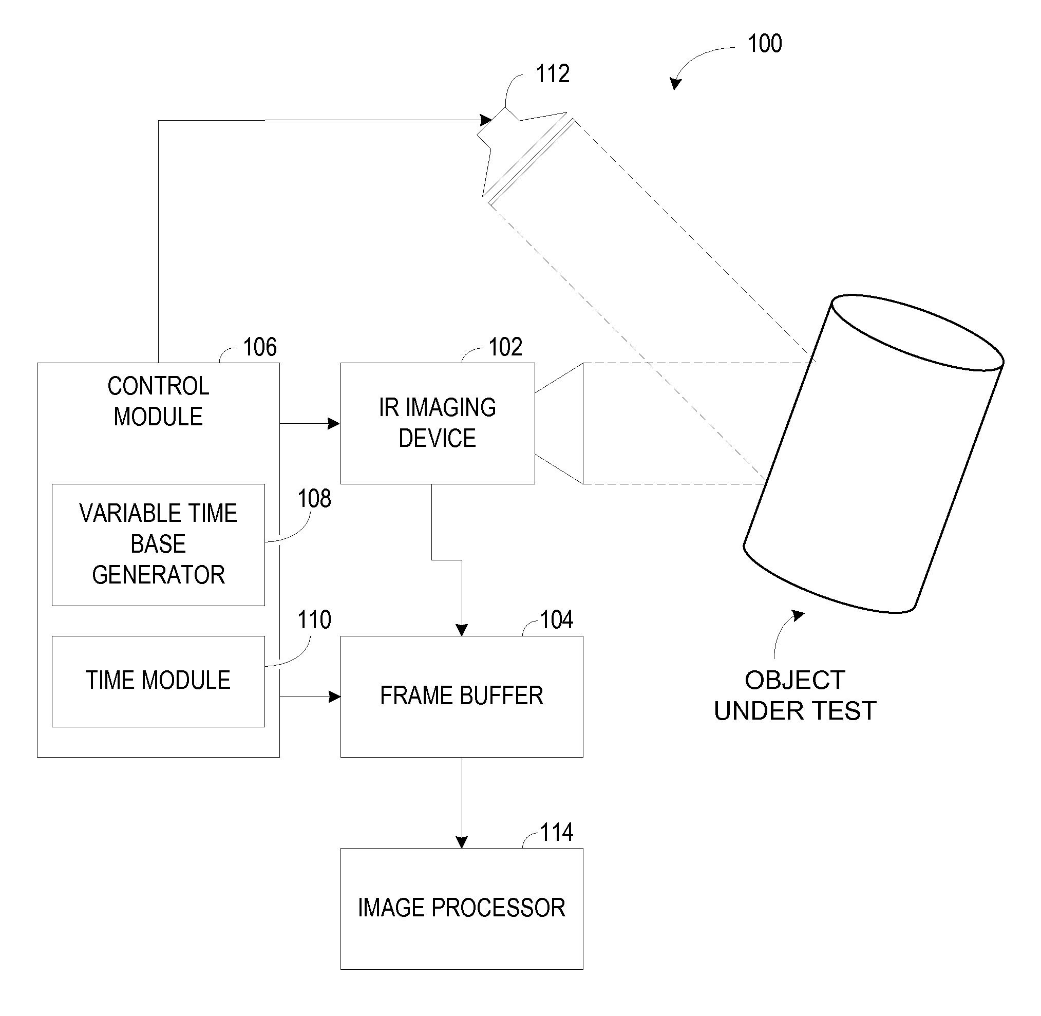 System and method for thermographic inspection