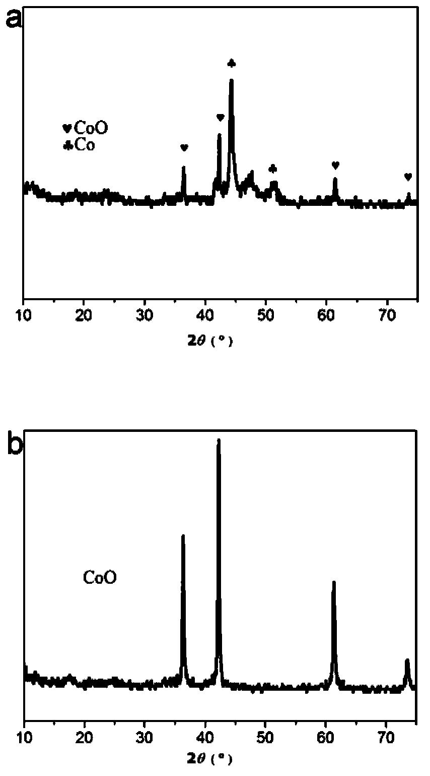 Three-dimensional porous cobalt-based/graphene composite material and preparation method thereof