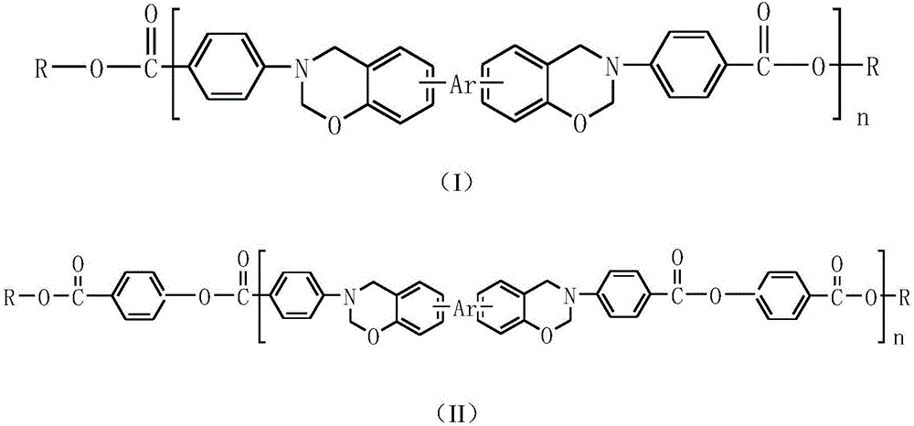 Resin composition and application thereof