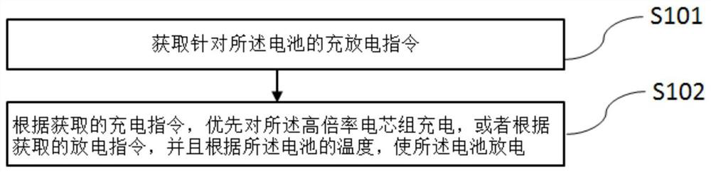 Lithium ion battery and lithium ion battery charge-discharge control method and device