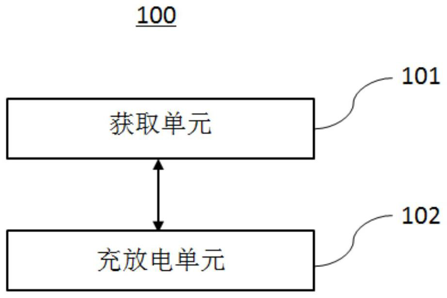 Lithium ion battery and lithium ion battery charge-discharge control method and device