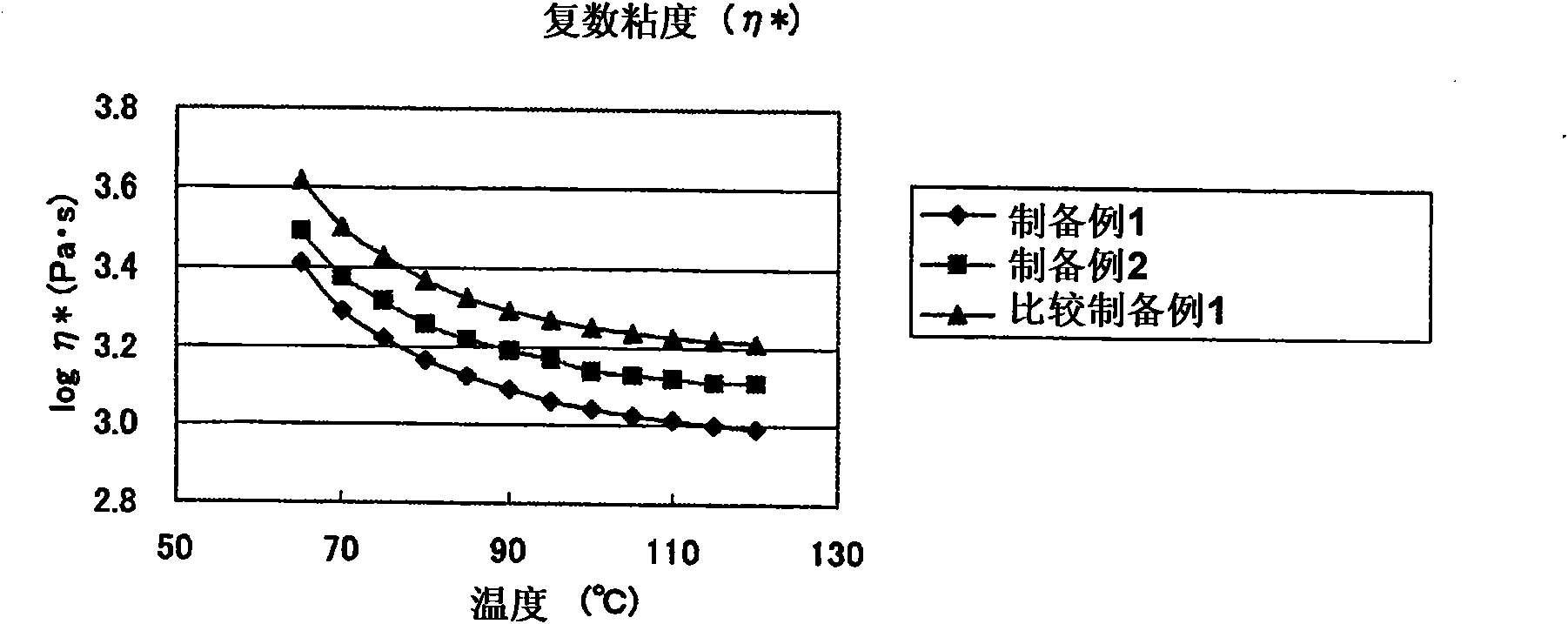 Fluorine-containing polymer and water- and oil-repellent agent