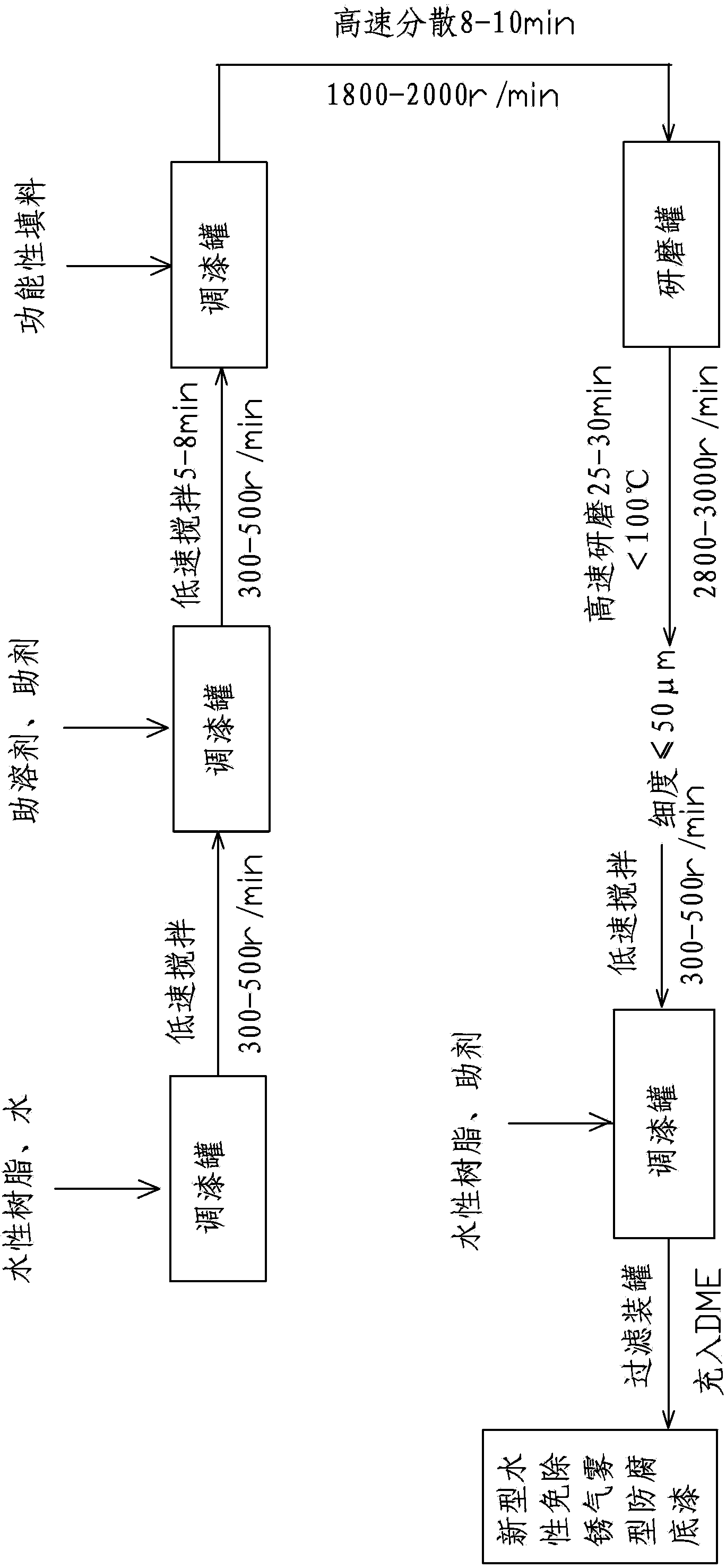 Novel water-based aerosol anticorrosive primer free of rust removal, and preparation method thereof