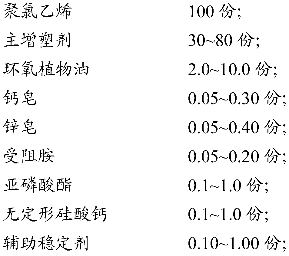 Modified polyvinyl chloride and preparation method thereof, irradiation-resistant sterilization venous indwelling needle connecting hose and indwelling needle