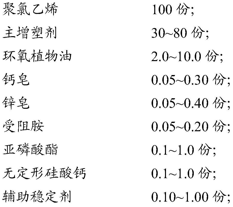 Modified polyvinyl chloride and preparation method thereof, irradiation-resistant sterilization venous indwelling needle connecting hose and indwelling needle