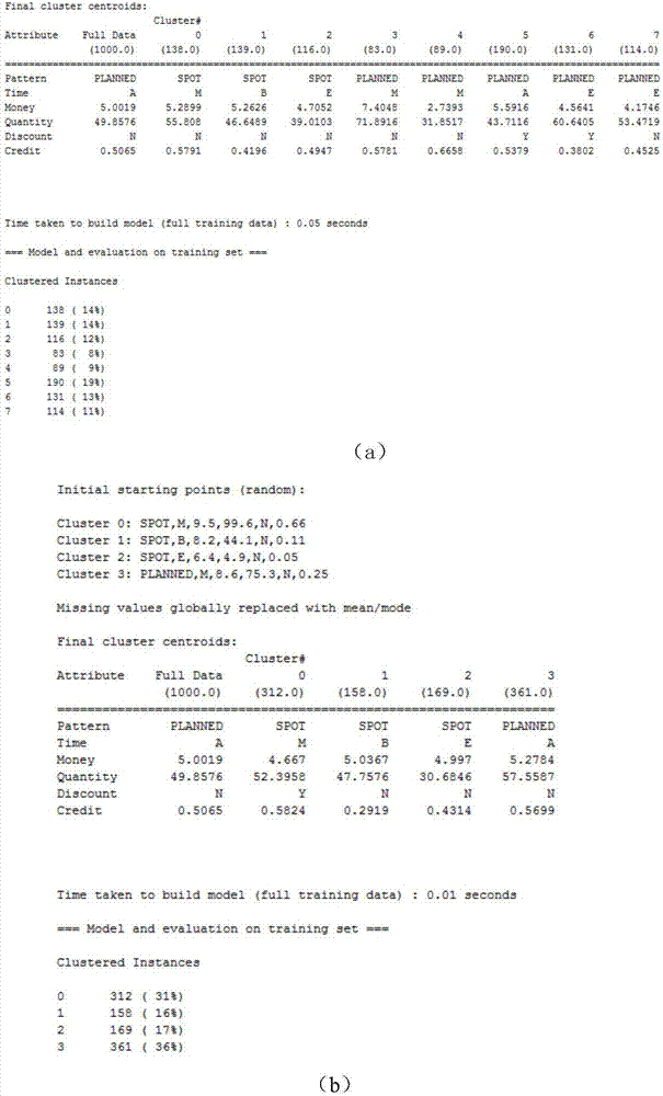 SDN resource pricing method based on resource load and user demands