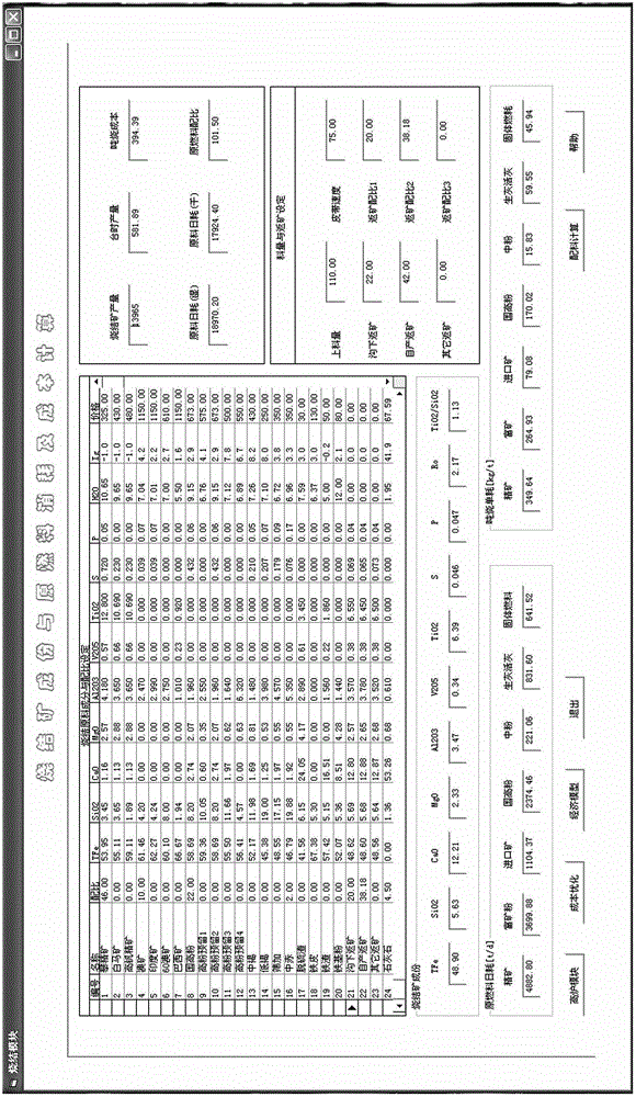 Blast furnace smelting cost calculating and optimizing method