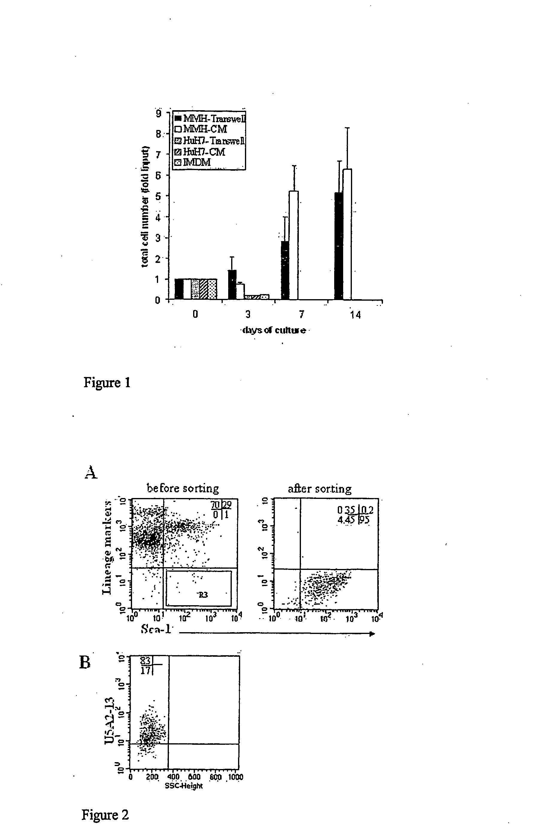 Conditioned cell culture medium, method to obtain the same and use of it for maintenance, proliferation and differentiation of mammalian cells