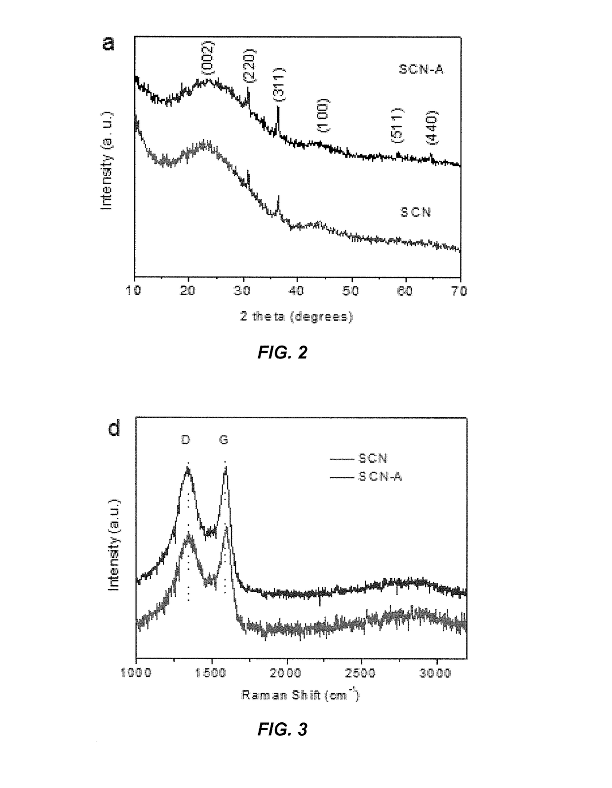 Supercapattery Employing Carbon Nanosheets In The Electrodes