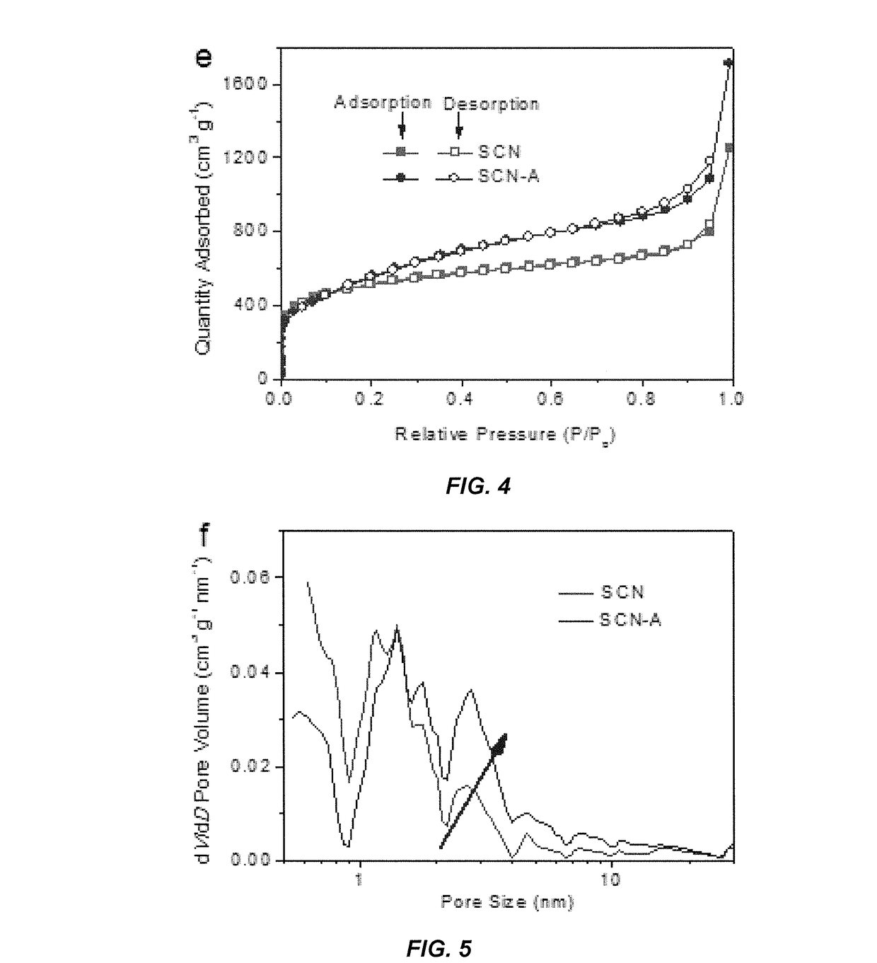 Supercapattery Employing Carbon Nanosheets In The Electrodes