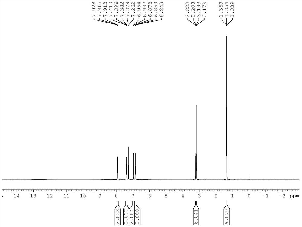 A kind of anti-aging cerium-zirconium composite oxide and its preparation method and application