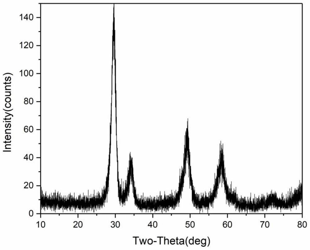 A kind of anti-aging cerium-zirconium composite oxide and its preparation method and application