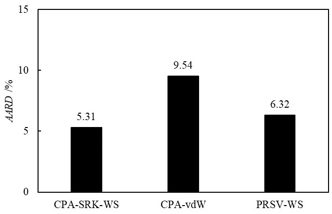 Method for predicting solubility of CO2 in NaCl aqueous solution based on CPA state equation