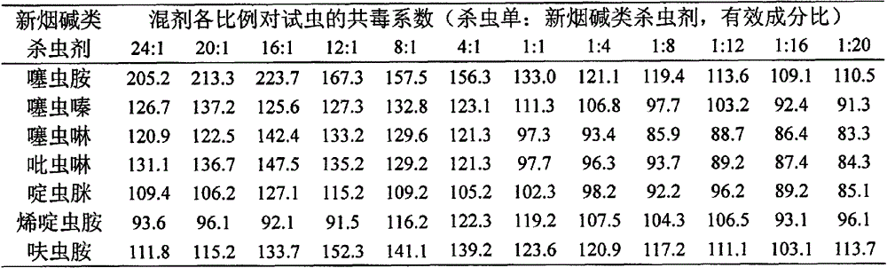 Pesticide compound mixture containing clothianidin and monosultap and pesticide fertilizer and production method thereof