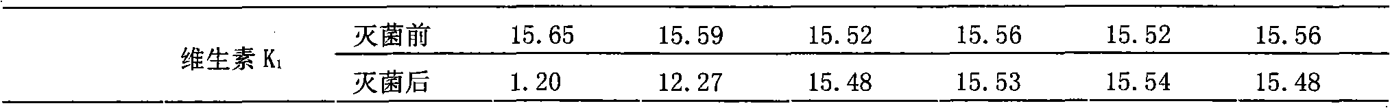 Pharmaceutical composition compounded with compound liposoluble vitamins and preparation method thereof