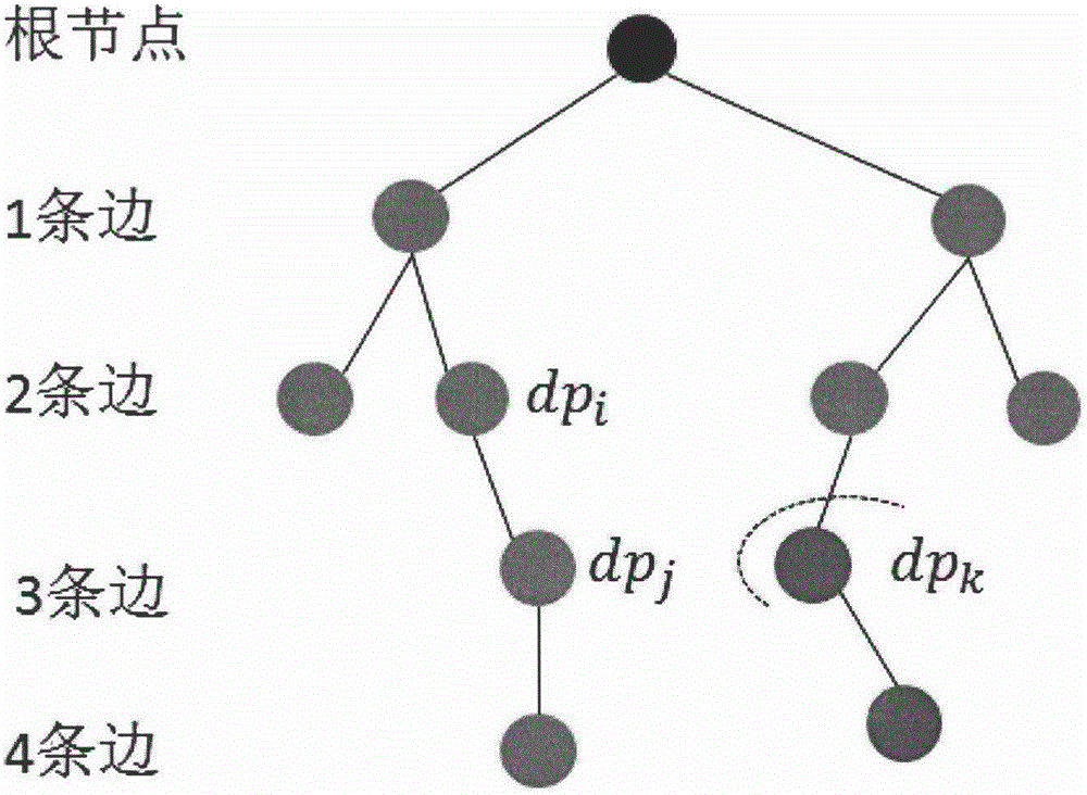 Graph classification method based on frequently dense pattern