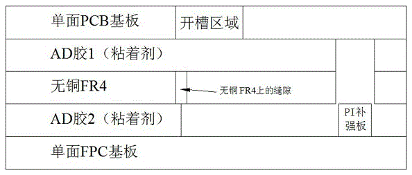 Soft and hard double-sided circuit board manufacturing method