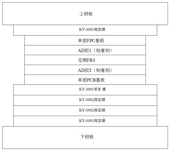 Soft and hard double-sided circuit board manufacturing method