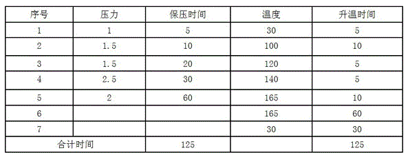 Soft and hard double-sided circuit board manufacturing method