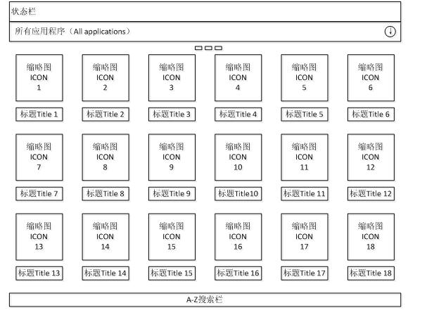 Multitask management method and multitask management system based on android system