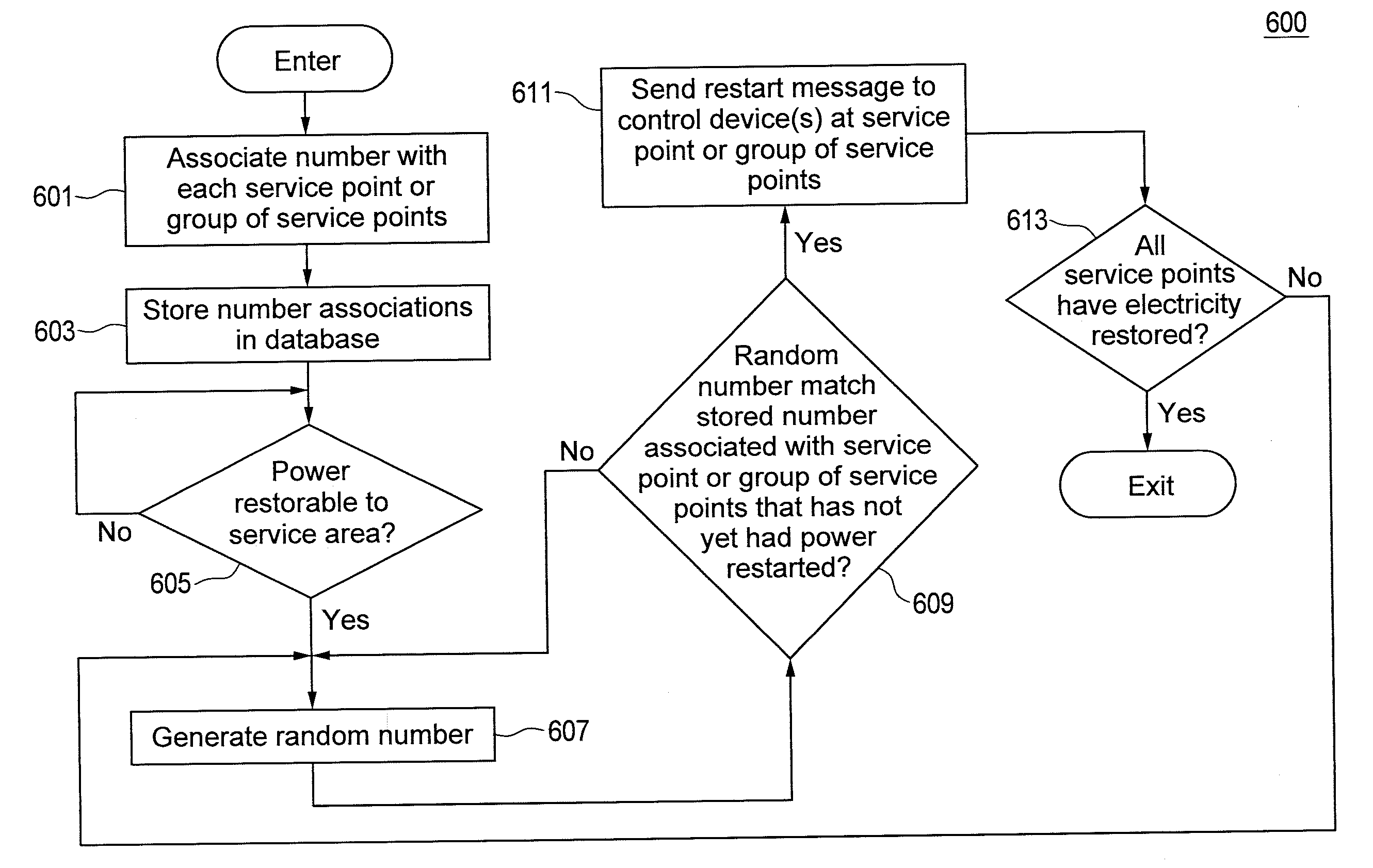 Method and apparatus for effecting controlled restart of electrical servcie with a utility service area