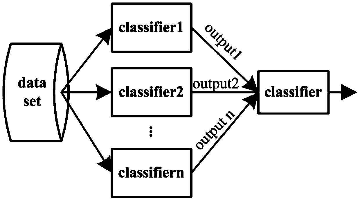 10kV feeder line fault prediction method based on CNN and LightGBM