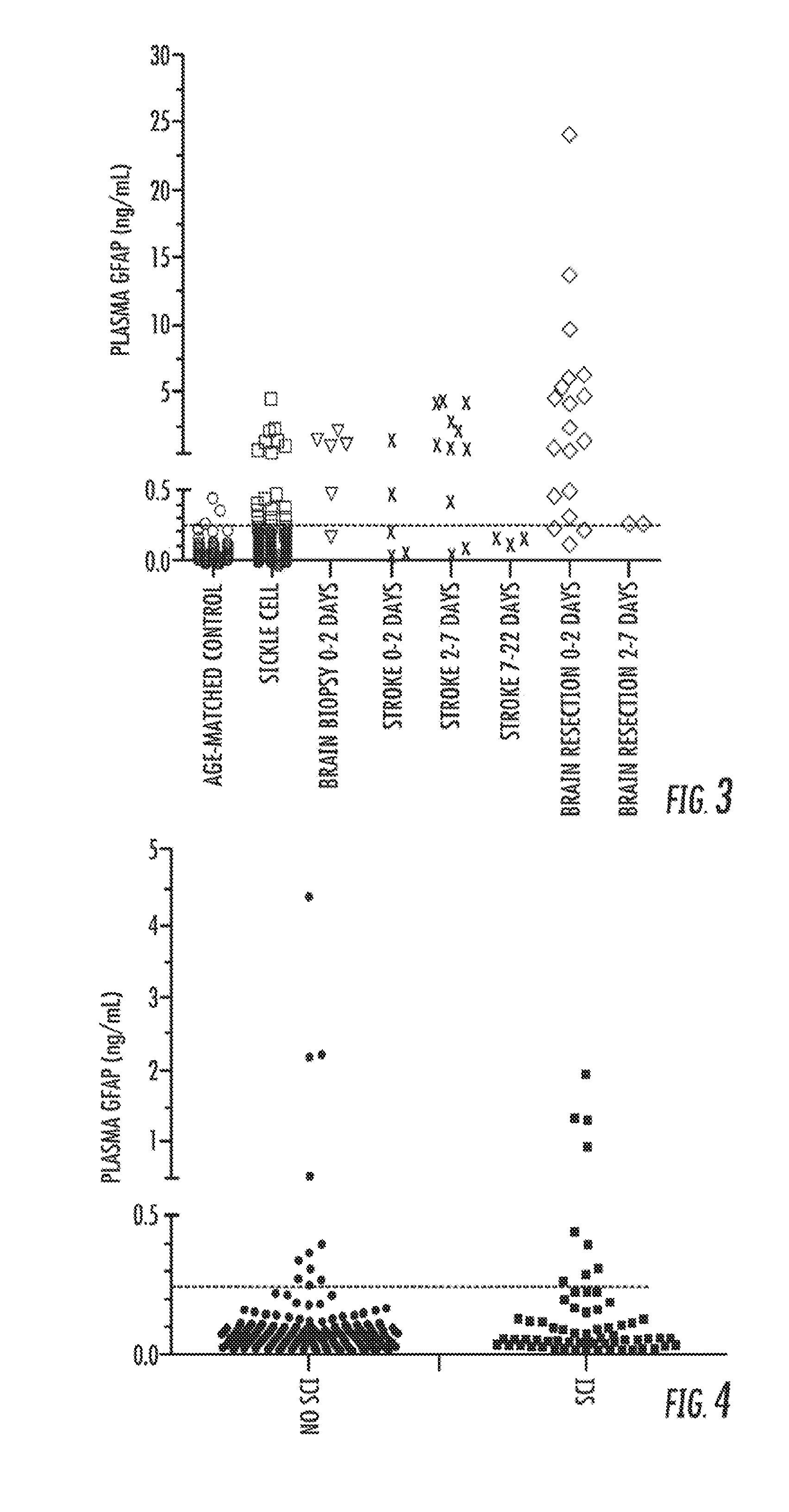 Biomarkers of brain injury