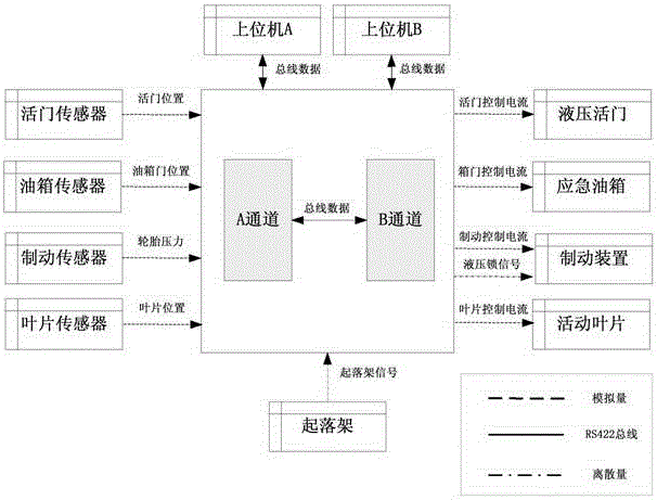 Embedded software security automation verification system and verification method thereof