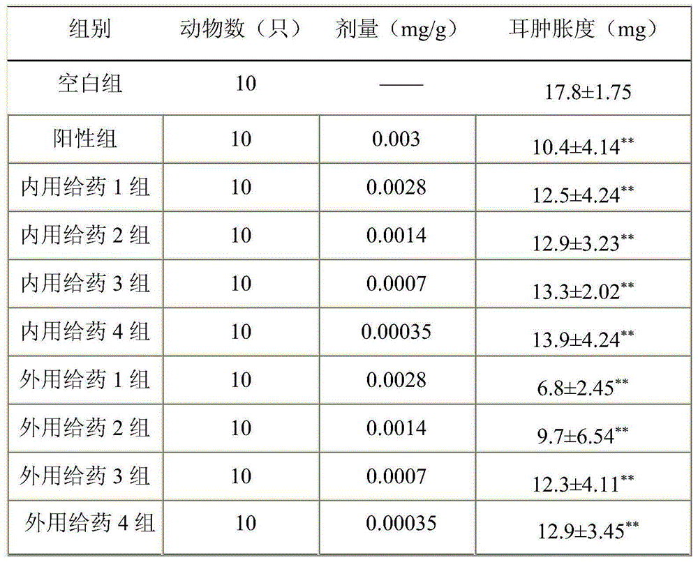 Eucommia ulmoides toothpaste and preparation method thereof