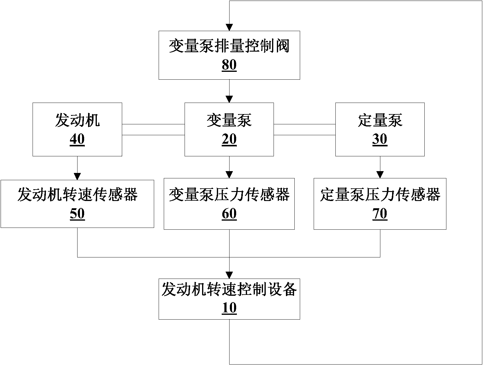 Engine rotating speed control method, engine rotating speed control equipment, engine rotating speed control system and engineering machinery