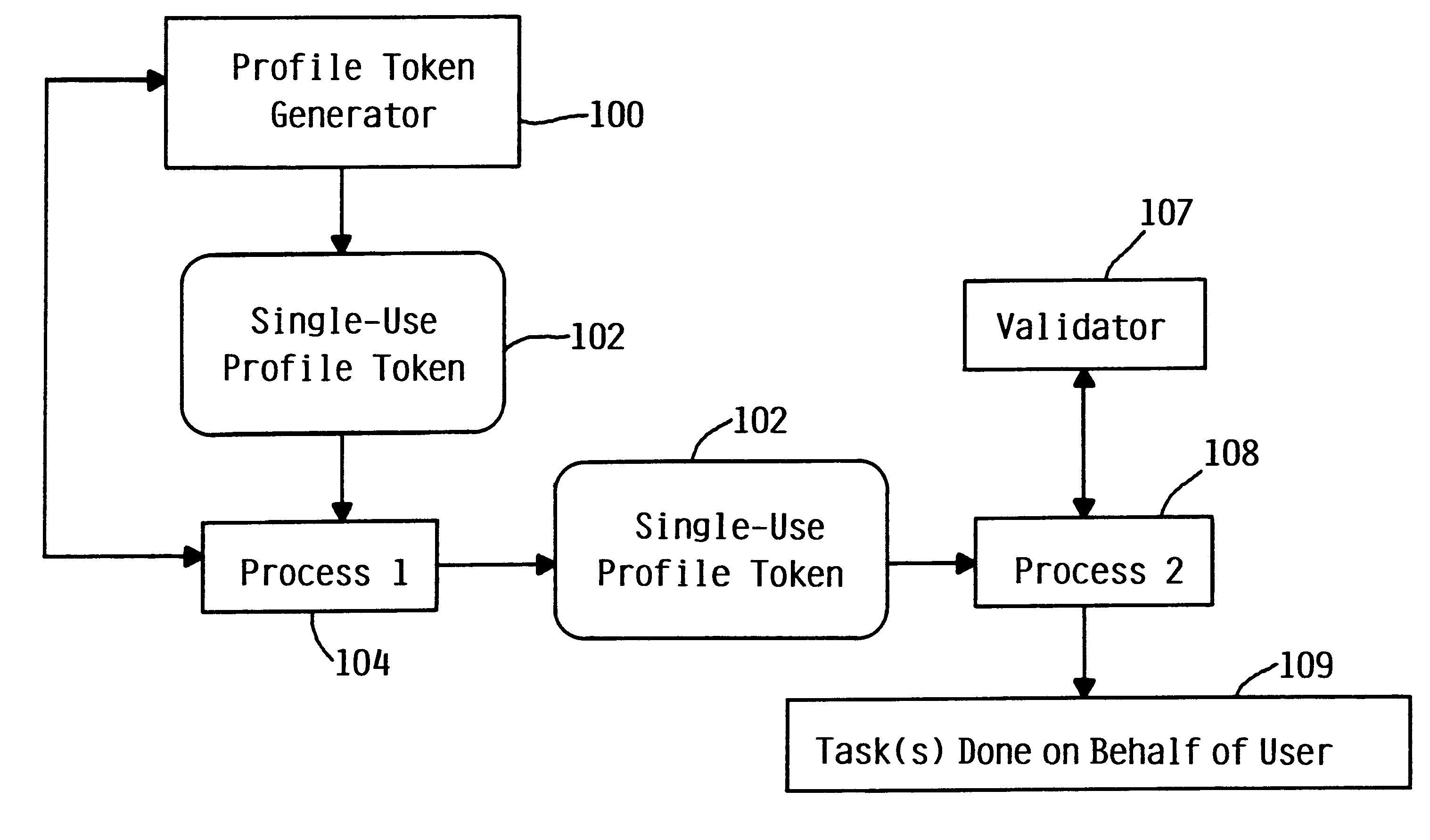 User authentication system and method for multiple process applications