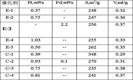 Isomerization catalyst, and preparation method and application thereof