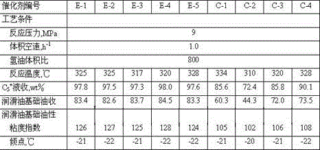 Isomerization catalyst, and preparation method and application thereof