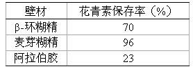 Method for preparing instant purple sweet potato microcapsule full powder